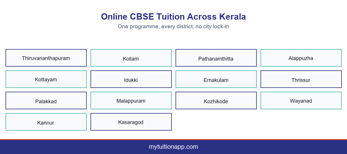 Online CBSE tuition through 90+ My Tuition App reaches every district in Kerala.